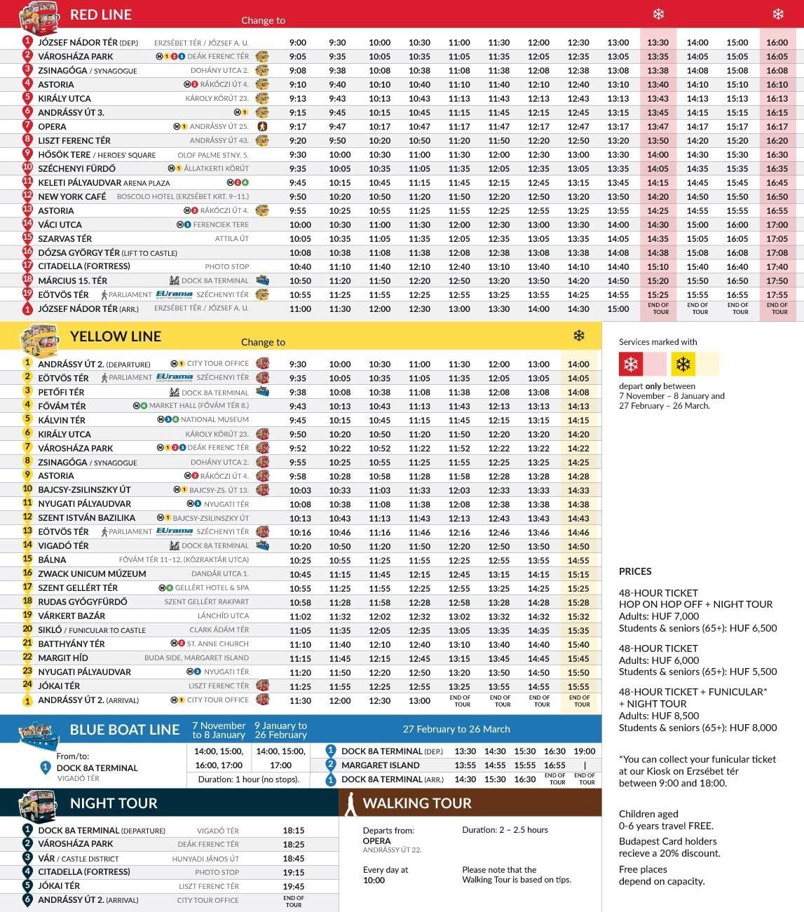 βουδαπέστη hop on hop off λεωφορείο χάρτη